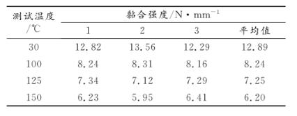 貼膠黏合強度測試