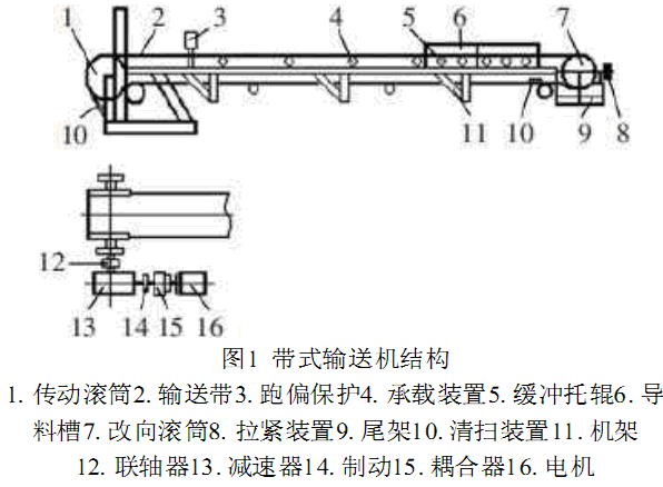 ��ʽݔ�͙C(j��)�Y(ji��)��(g��u)